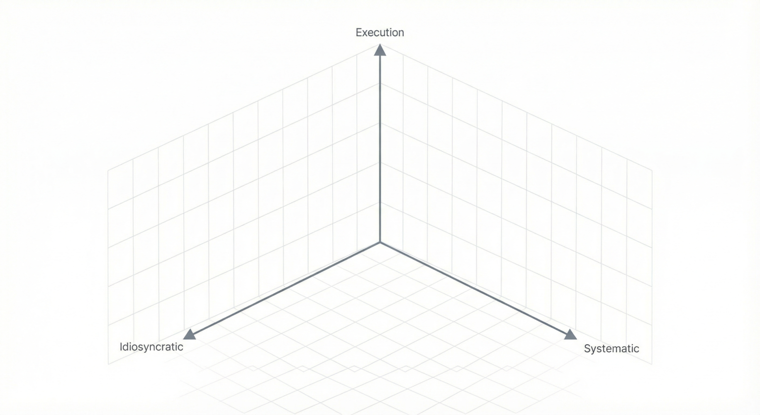 The Friction of Risk Elasticity Why Fuel Costs Fail to Compress Insurance Premiums
